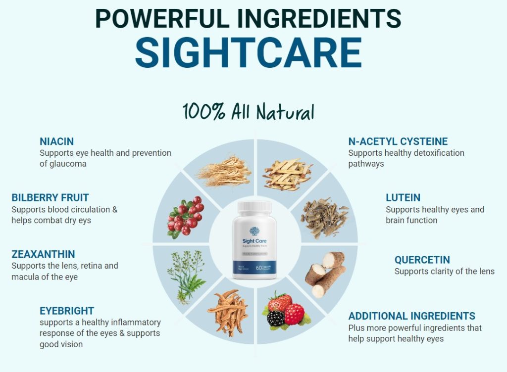 Sight Care Ingredients